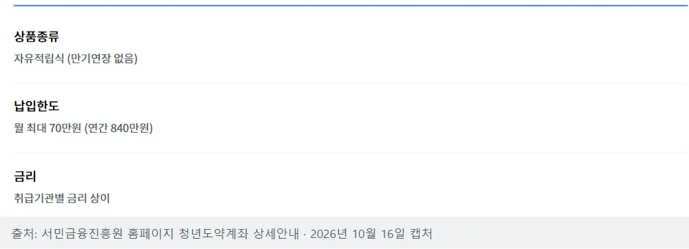 서민금융진흥원 청년도약계좌 상세안내 화면, 자유적립식이고 납입한도는 월 최대 70만원(연간 840만원)
